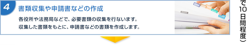 ４　書類収集や申請書などの作成