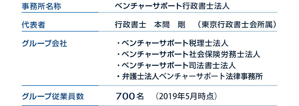 事務所名称：ベンチャーサポート行政書士法人
代表者：行政書士　本間　剛　（東京行政書士会所属）
グループ会社：・ベンチャーサポート税理士法人・ベンチャーサポート社会保険労務士法人・ベンチャーサポート司法書士事務所・弁護士法人ベンチャーサポート法律事務所
グループ従業員数：700名　（2019年5月末時点）